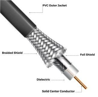 Coax Cable Structure
